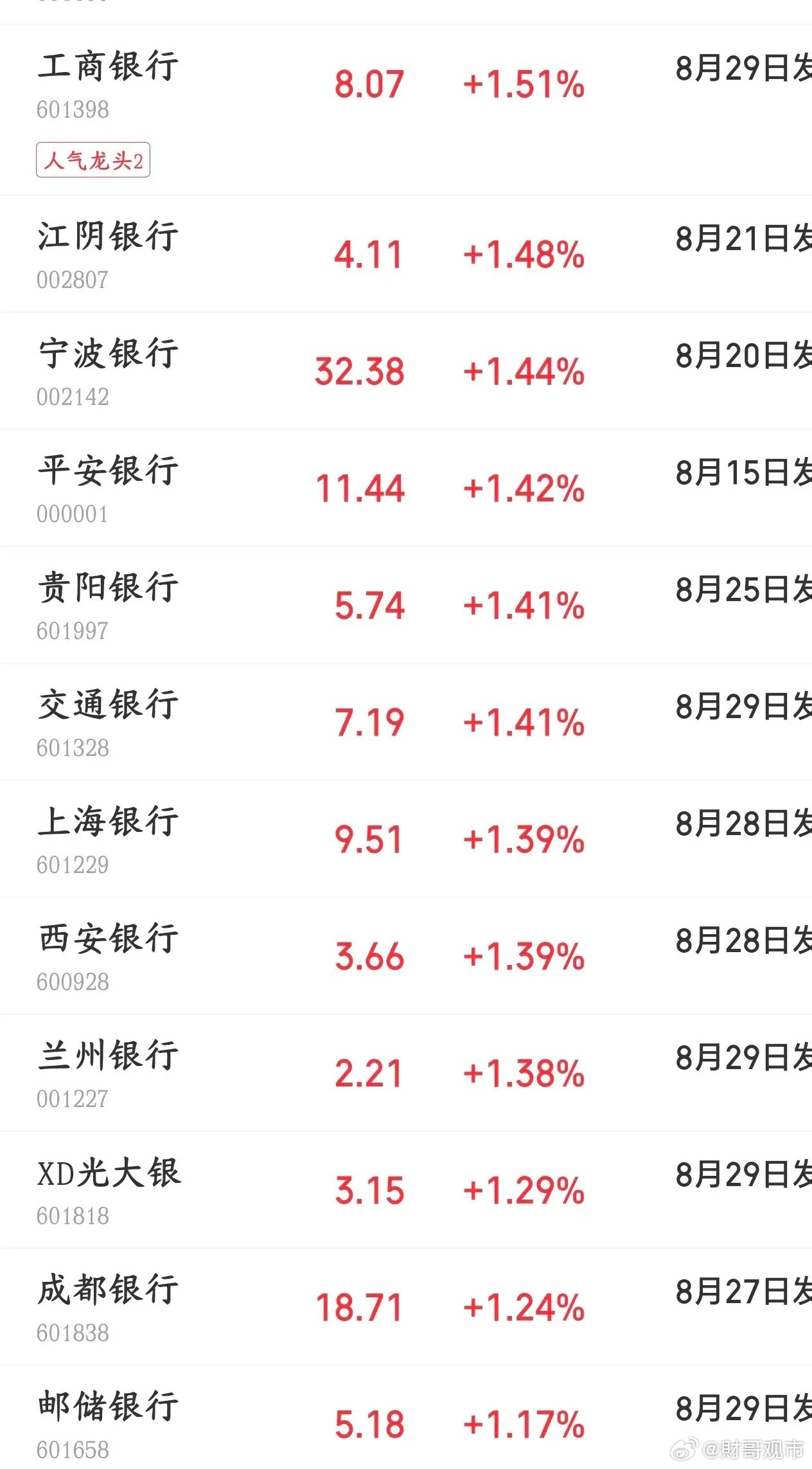 今天A股上午又开始跳水了，科技股已经跌的不成样子了 半导体板块都已经跌超6%了，