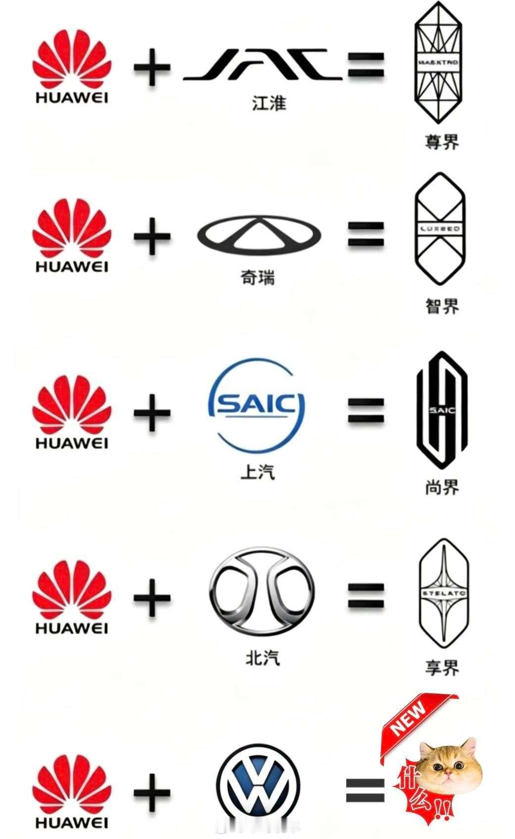 华为和大众合作的话，会叫什么呢华为