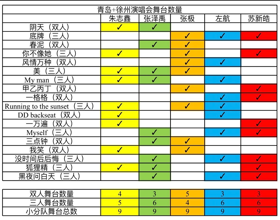 TOP演唱会疑似临时换歌.左航黑夜问白天舞台 把属于本该配平属于左航的双人舞台 