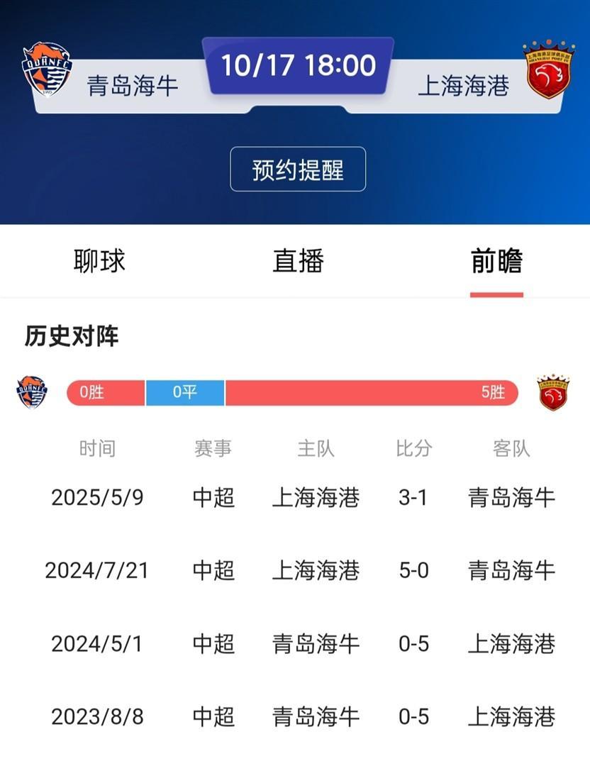 申花球迷可能要失望了！过往历史海港做客青岛海牛主场都是5-0！而下一轮海港就要做