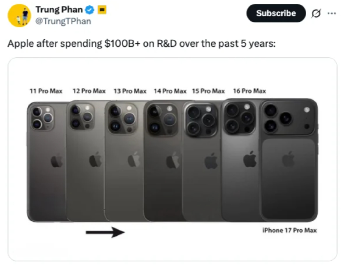 刷到一张颇具讽刺意味的图：从 iPhone 11 Pro Max 到最新的iPh