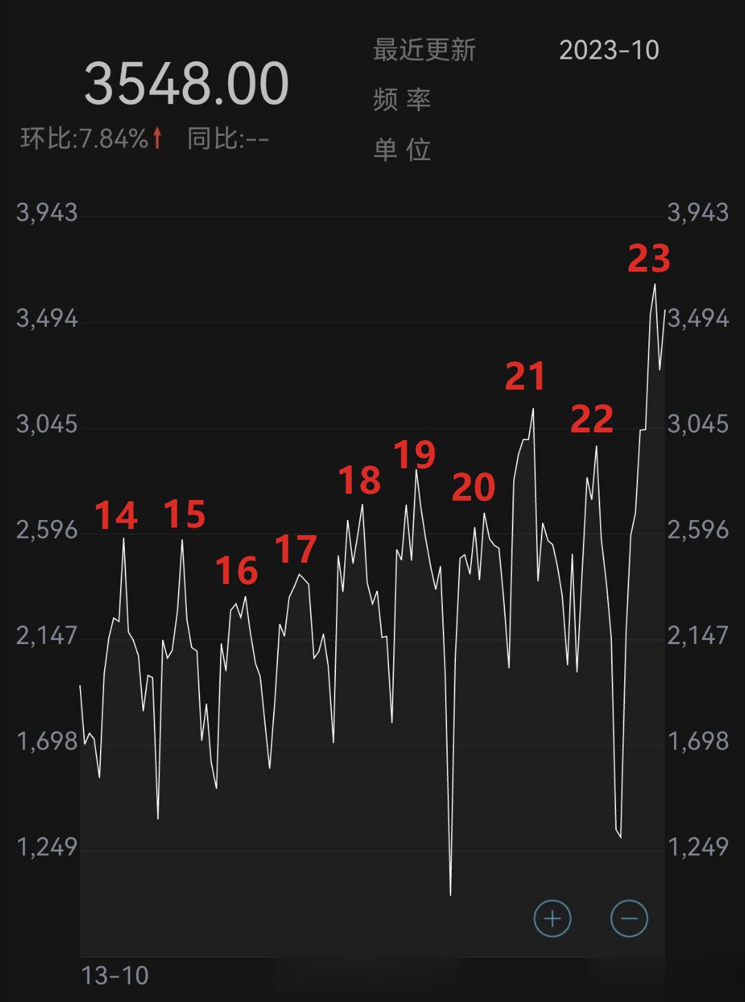 江苏梅毒月报告例数创下近十年新高，之前预告过没有？随着新冠人群免疫力的下降，各种