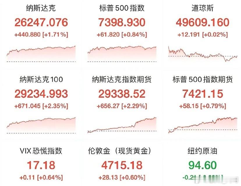 明天周一重点看这几个方向算力大概率会继续发酵！英伟达和字节跳动纷纷加码Ai基础设