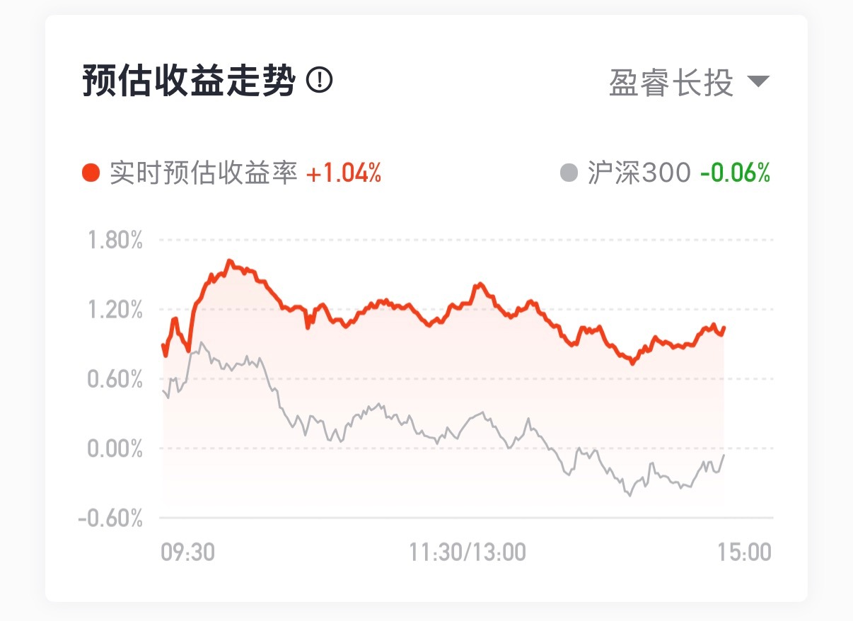 a股行情 长投能回来昨天的一半吧。 