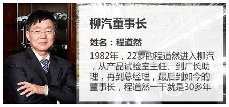 近年来，东风柳汽向东风汽车总部及其他兄弟单位输送了哪些高管人才？

1、程道然：