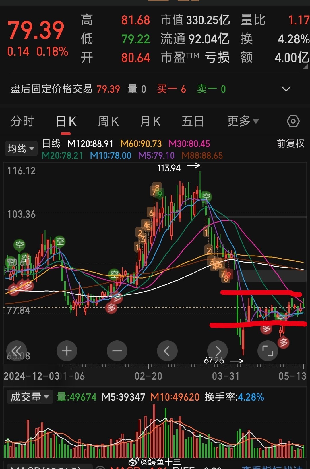 A股查理·芒格说透了一个真相这世上最值钱的本事，不是聪明才智，而是死磕一件事的专