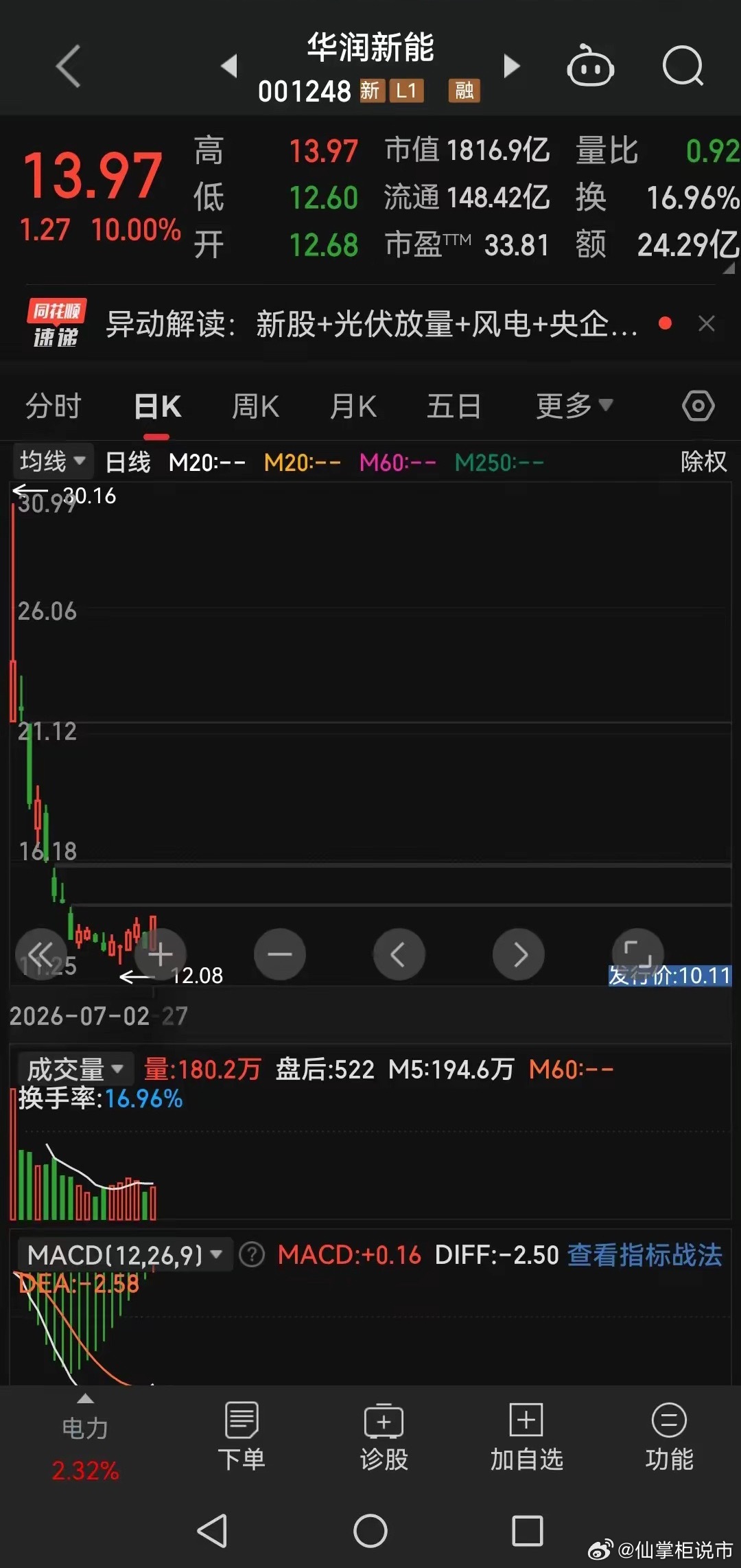 华润新能新股+光伏放量+风电+央企1、据2026年7月18日公告，公司2026年