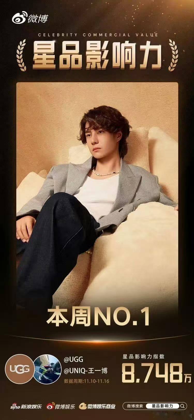 王一博星品影响力登顶，可以可以，