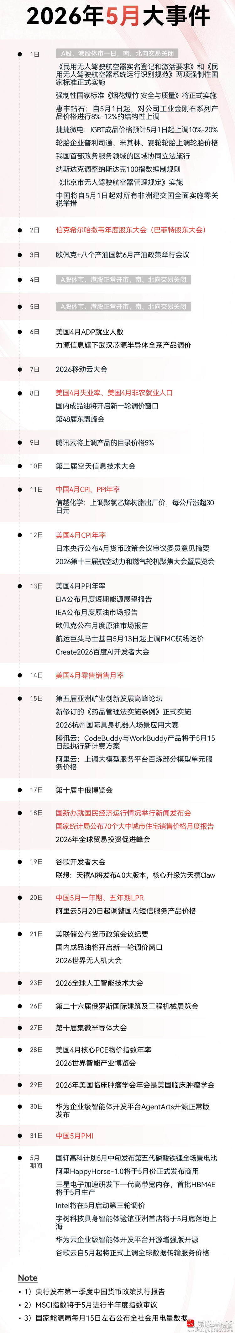 5月资本市场大事提醒 