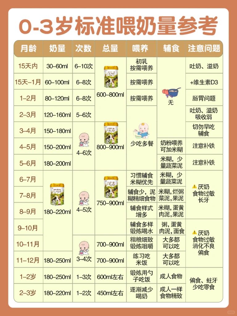 0-6月育儿指南‼️科学育儿篇新手爸妈收藏