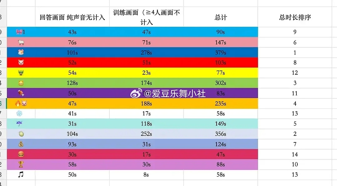 🎀昨天四代突围先导片拉表🈶 