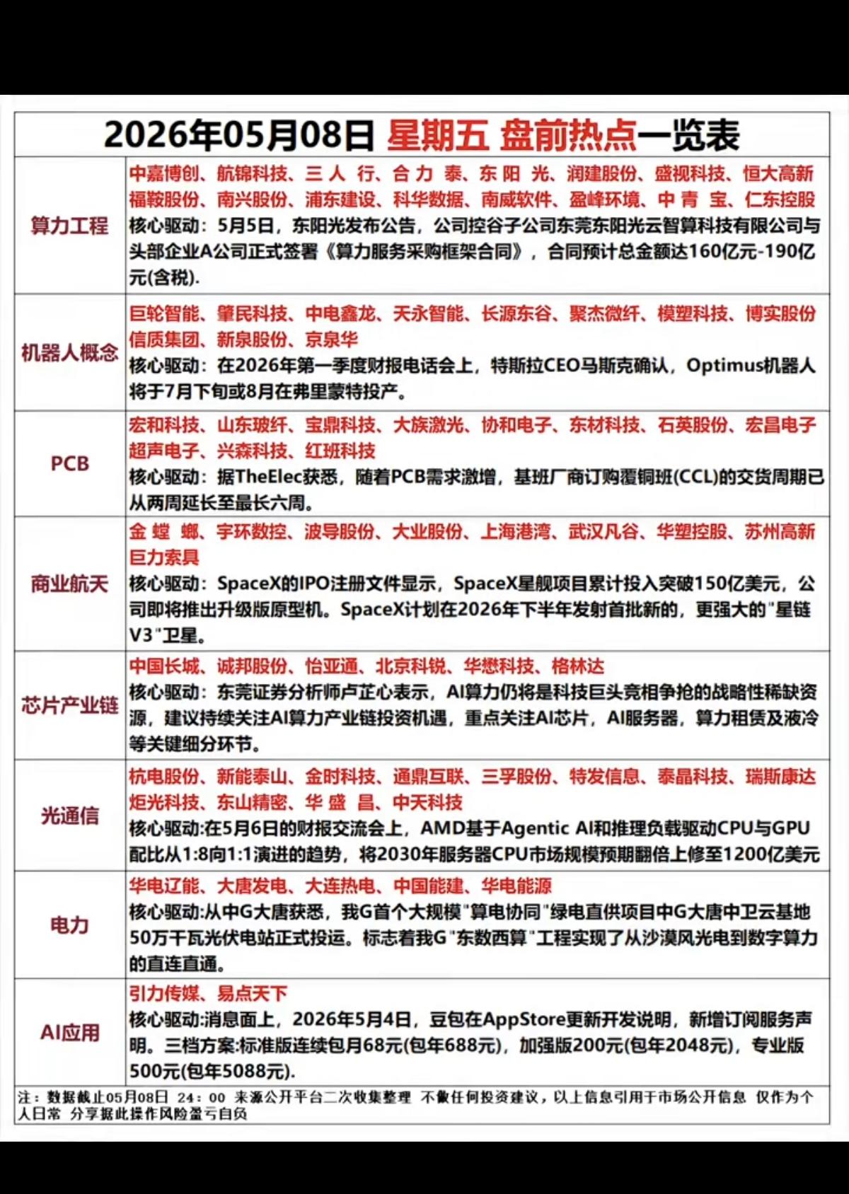 5.8周五  市场热点方向+投资逻辑！

1.算力工程
2.机器人概念
3.PC