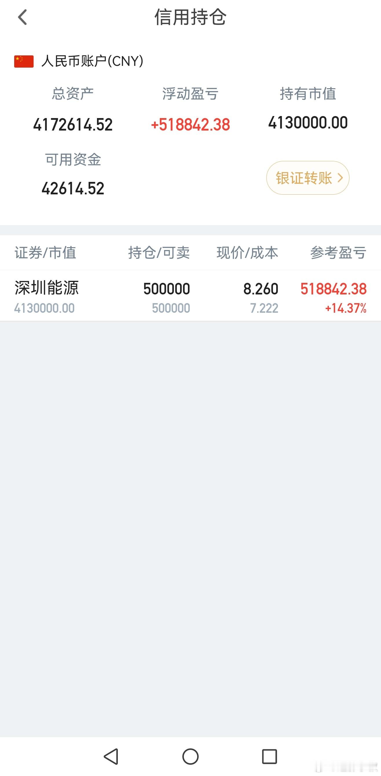 股票﻿﻿ 深圳能源早盘全是大单买入资金在跑步进场主升浪行情启动了？ 