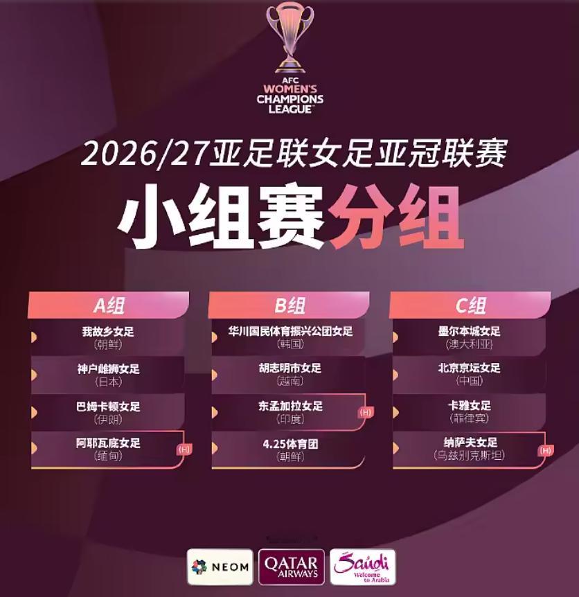 出征亮剑·热血高燃铿锵玫瑰远征亚洲！北京女足亚冠分组出炉 ⚽️🔥2026/27
