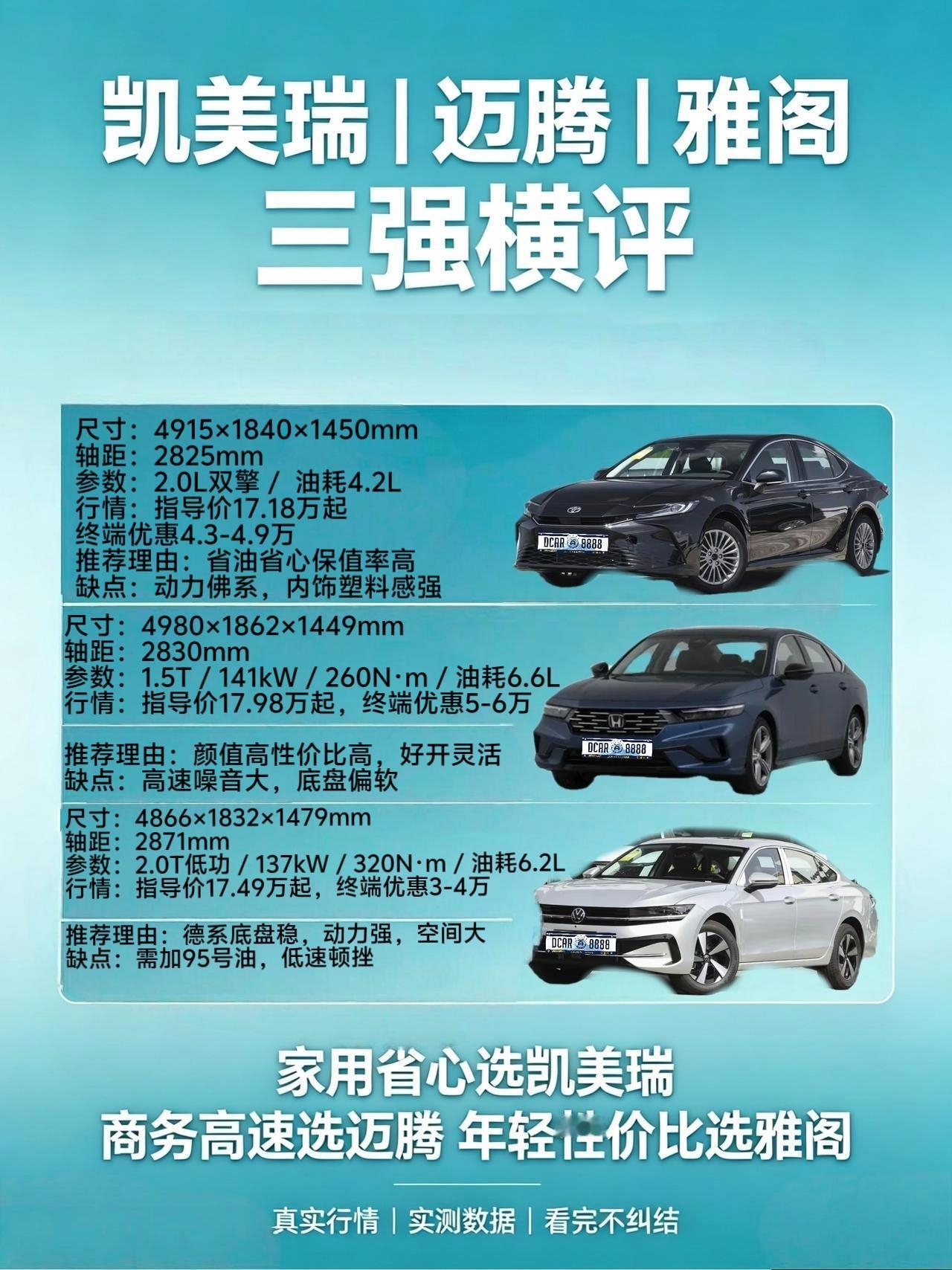 20万买B级车，凯美瑞、雅阁、迈腾到底选哪个？我说点得罪人的大实话
兄弟们，20