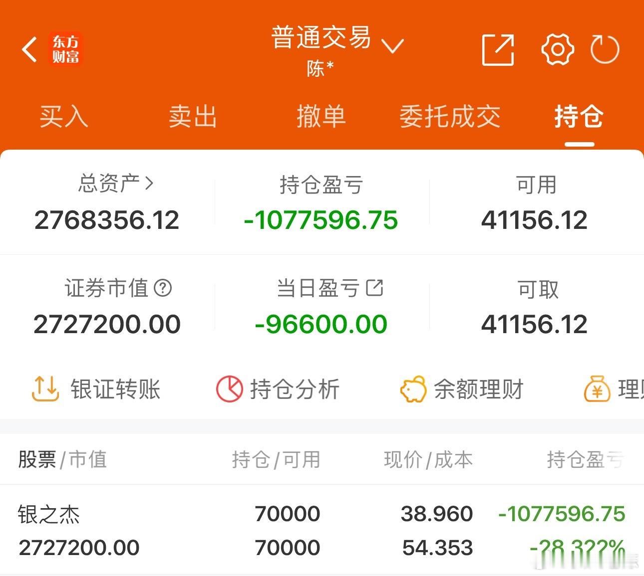 50w实盘挑战一年做到300w（第237天）总资产：276.8万收益：-9660