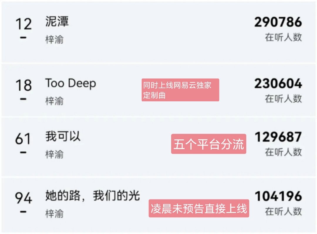 现在知道梓渝家在线收听人数有多多了 还都是凌晨上线的[泪奔] ​​​