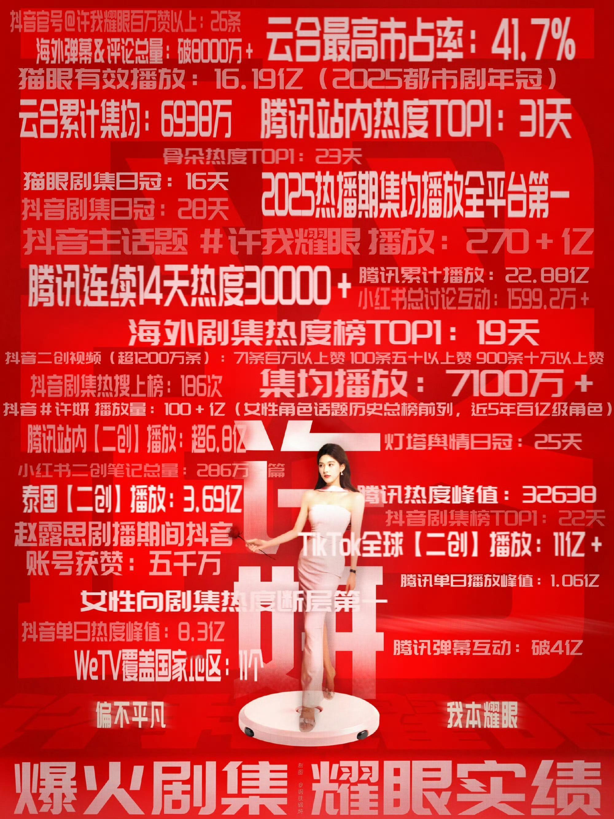 赵露思许我耀眼好牛批的成绩，这张图也做的好好👍 