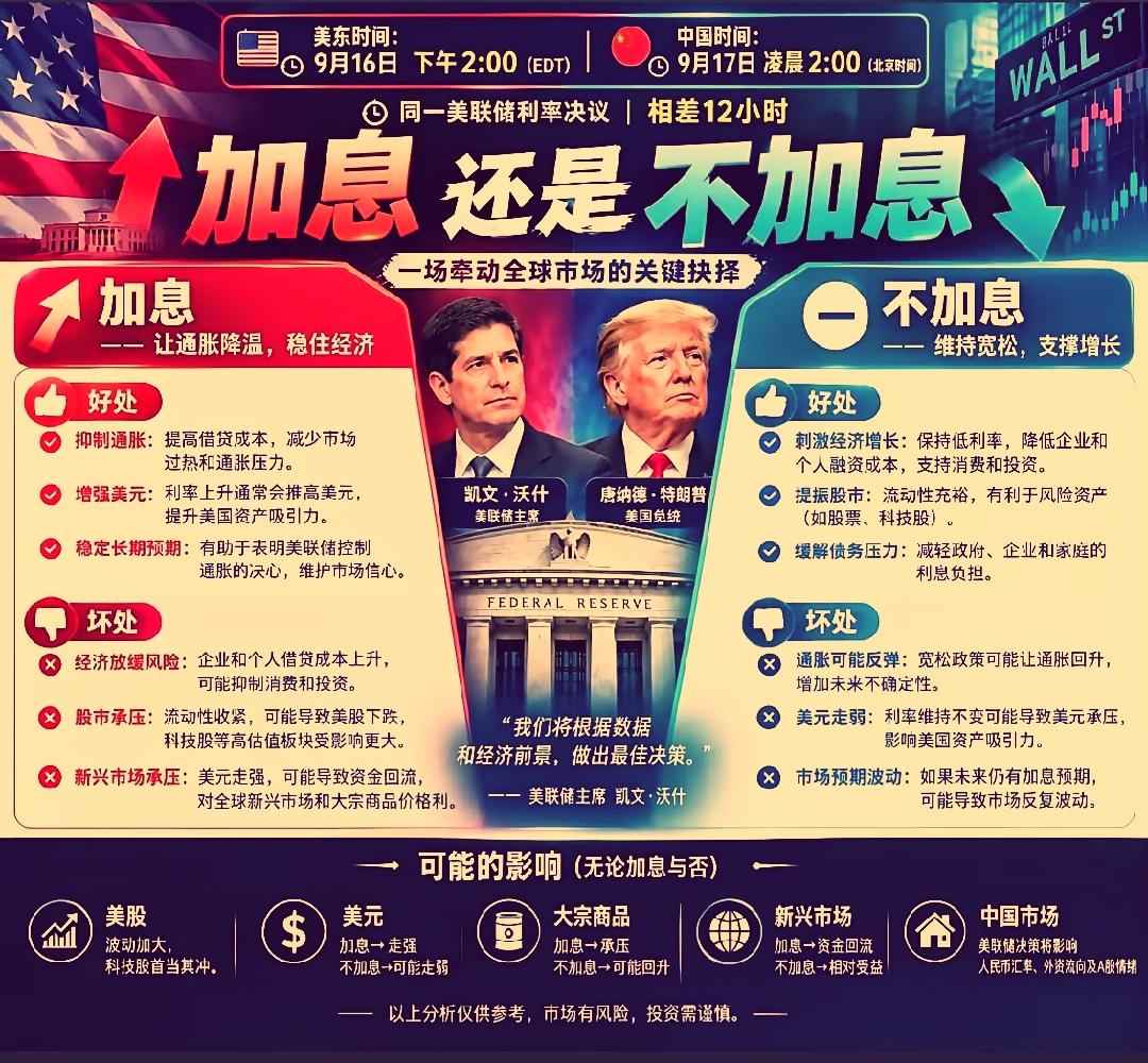北京时间明天凌晨2点，美联储将公布利率决议，市场定价为加息25个基点的概率已经超