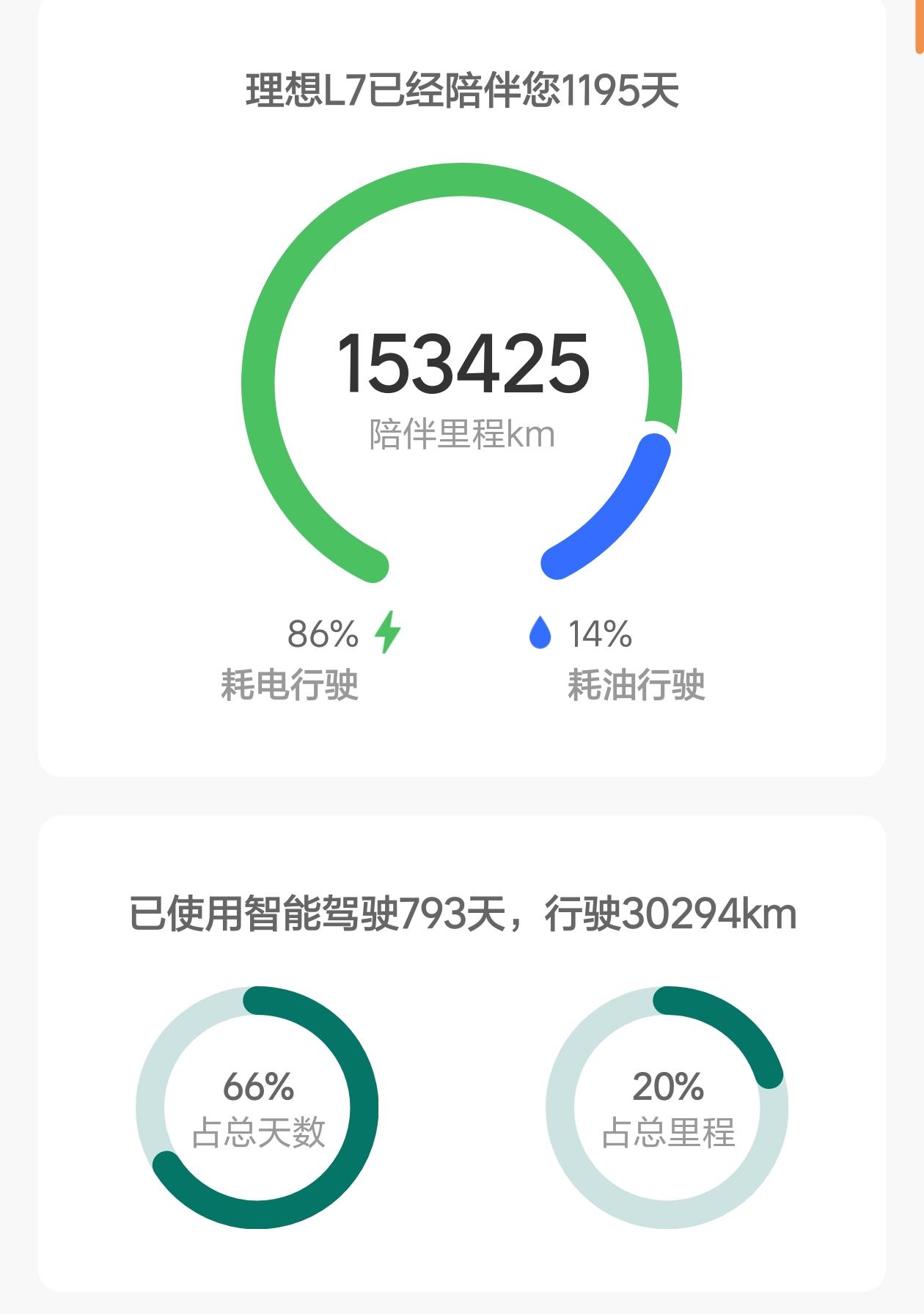 说的大家不相信，目前155000公里，我的老7是11万换后二条，15万公里时换的