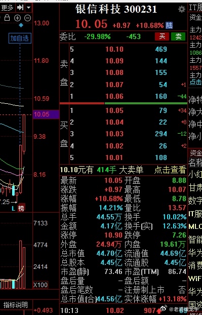 同样的，底部切换的$银信科技 sz300231$ 的实盘合作玩家邓女士也是如此，