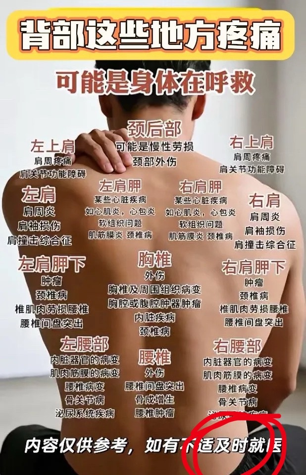 昨天吃了晚饭就开始腰疼，只疼右后边，什么情况？吃了止疼药，感觉效果不大，后来热敷