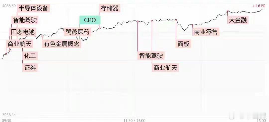 沪指13连阳创十年新高 两市成交额破2.8万亿 百股涨停潮延续财联社1月6日讯，