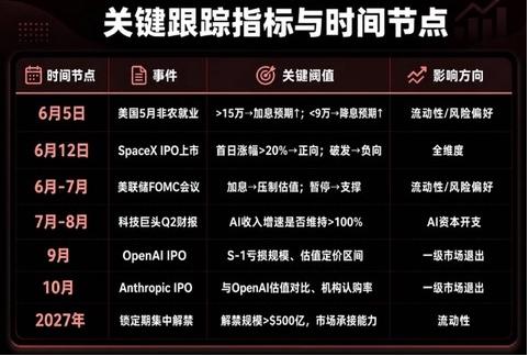 如今高盛等诸多机构提出来一个观点：AI行业很热，但压力测试也开始了。如今钱很多，