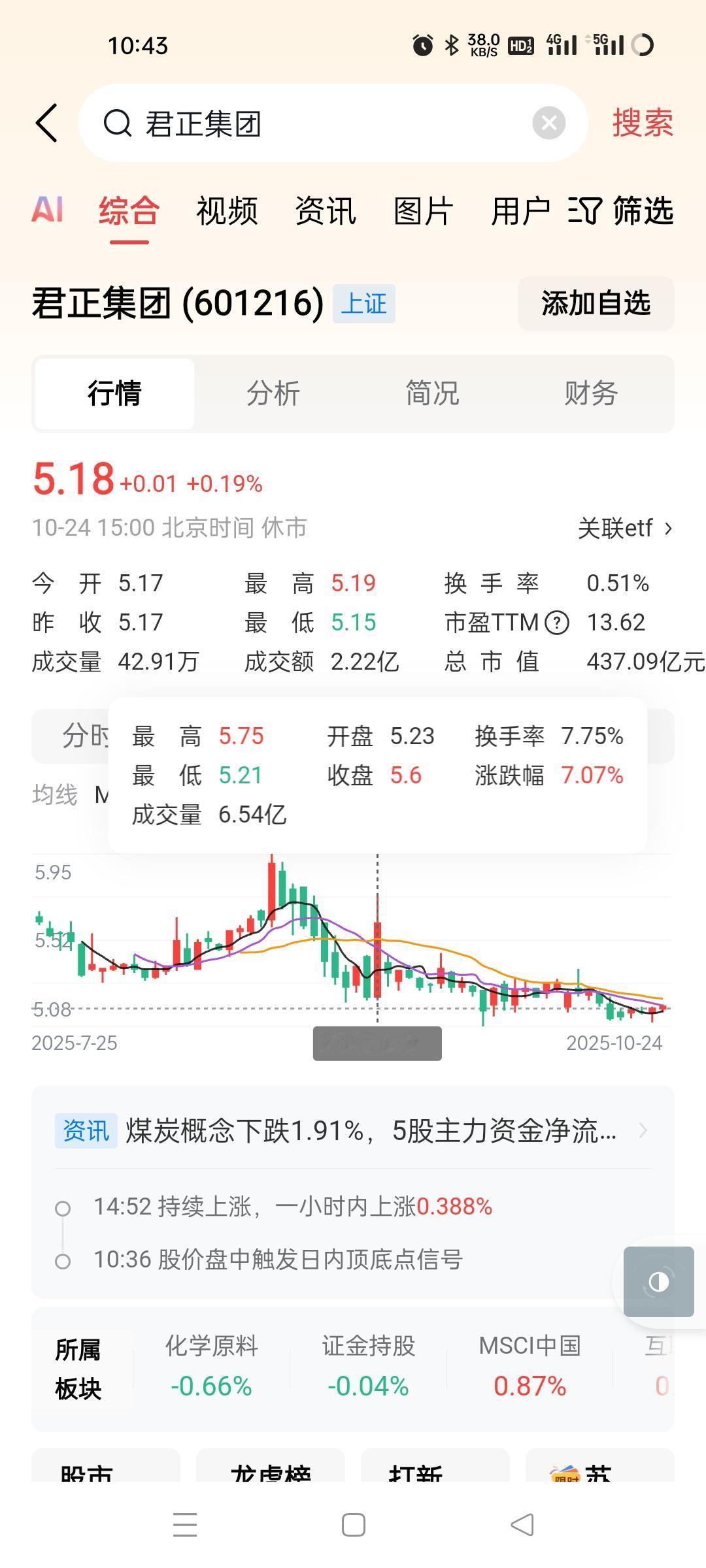 这东西业绩蛮好的，之前我也玩过两次，这一次没去玩了。
9.8号前突然暴跌，9.9