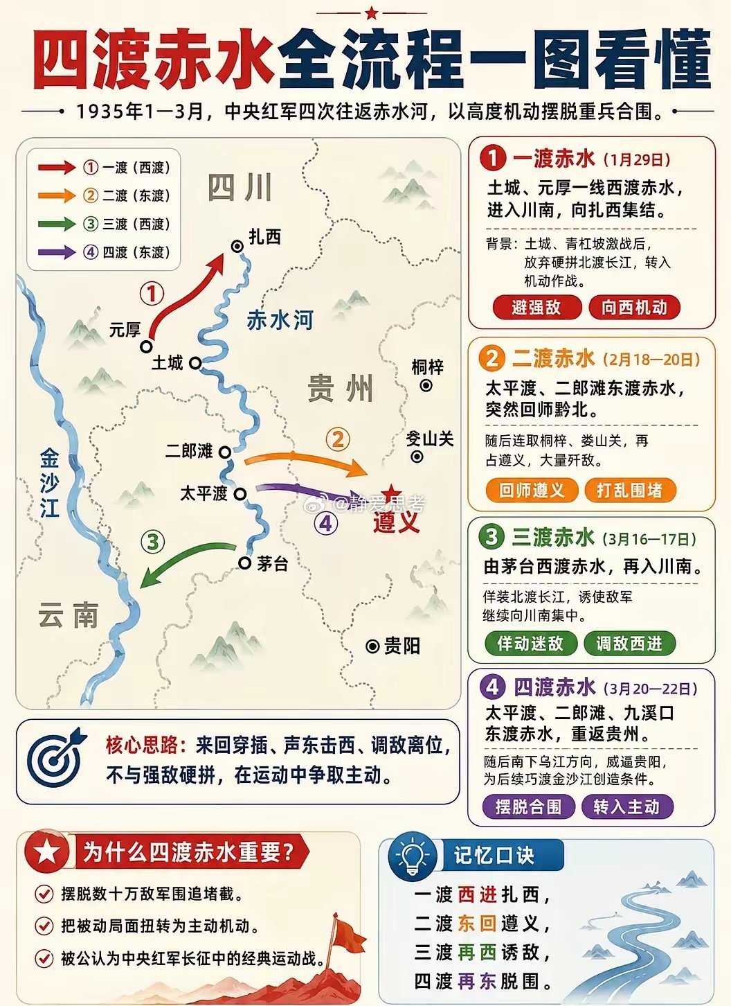 四渡赤水 