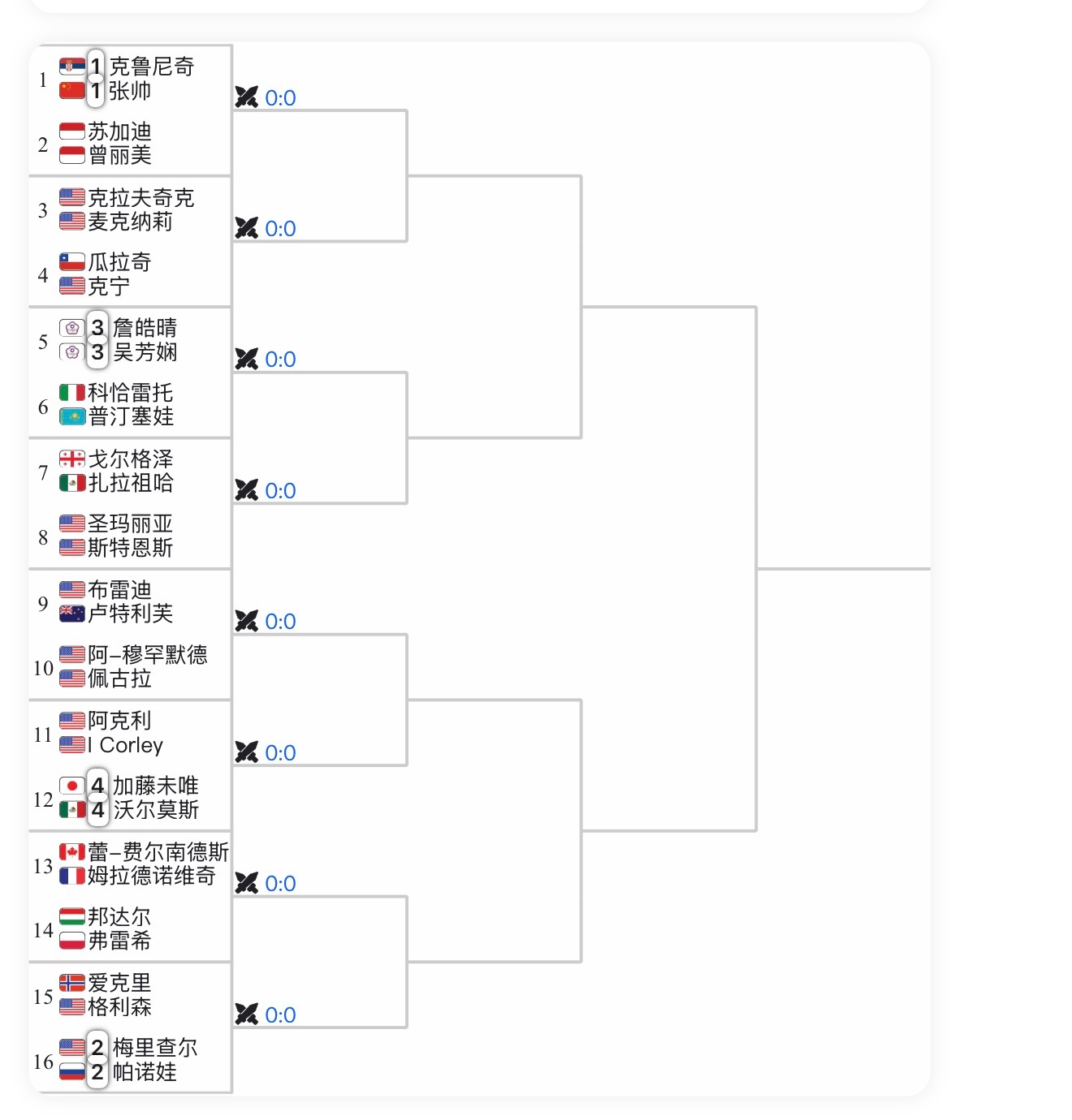 wta500 查尔斯顿家庭生活圈杯500赛女双，张帅更换搭档，和克鲁尼奇组队列头