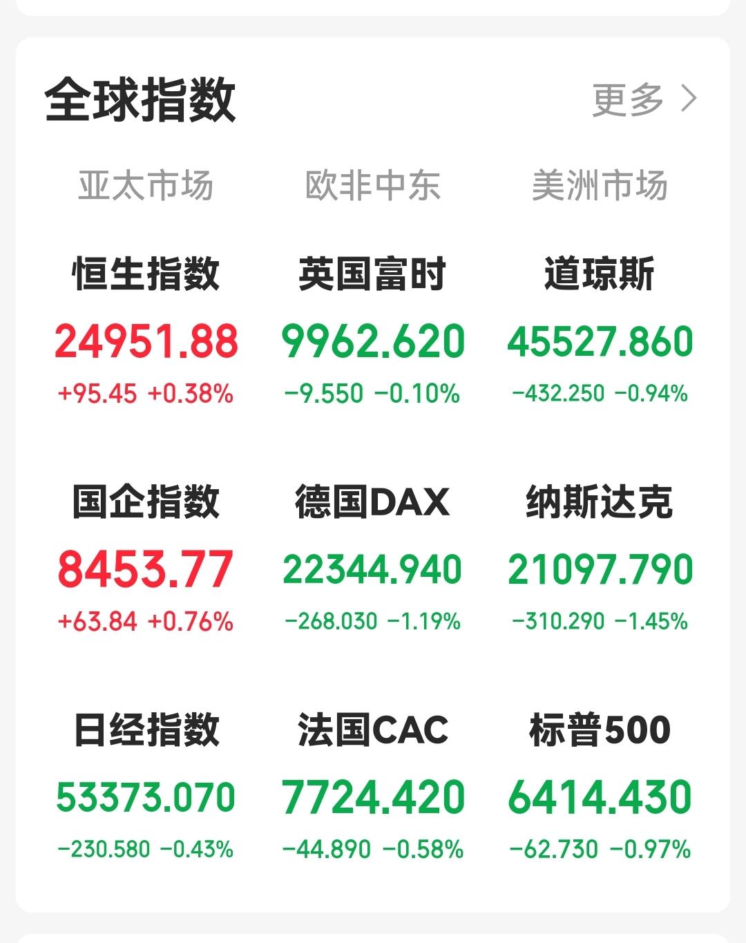 夜话夜场
夜11点25分，特朗普的话有几分可信，战争发生在谈判中，今天一直说停止