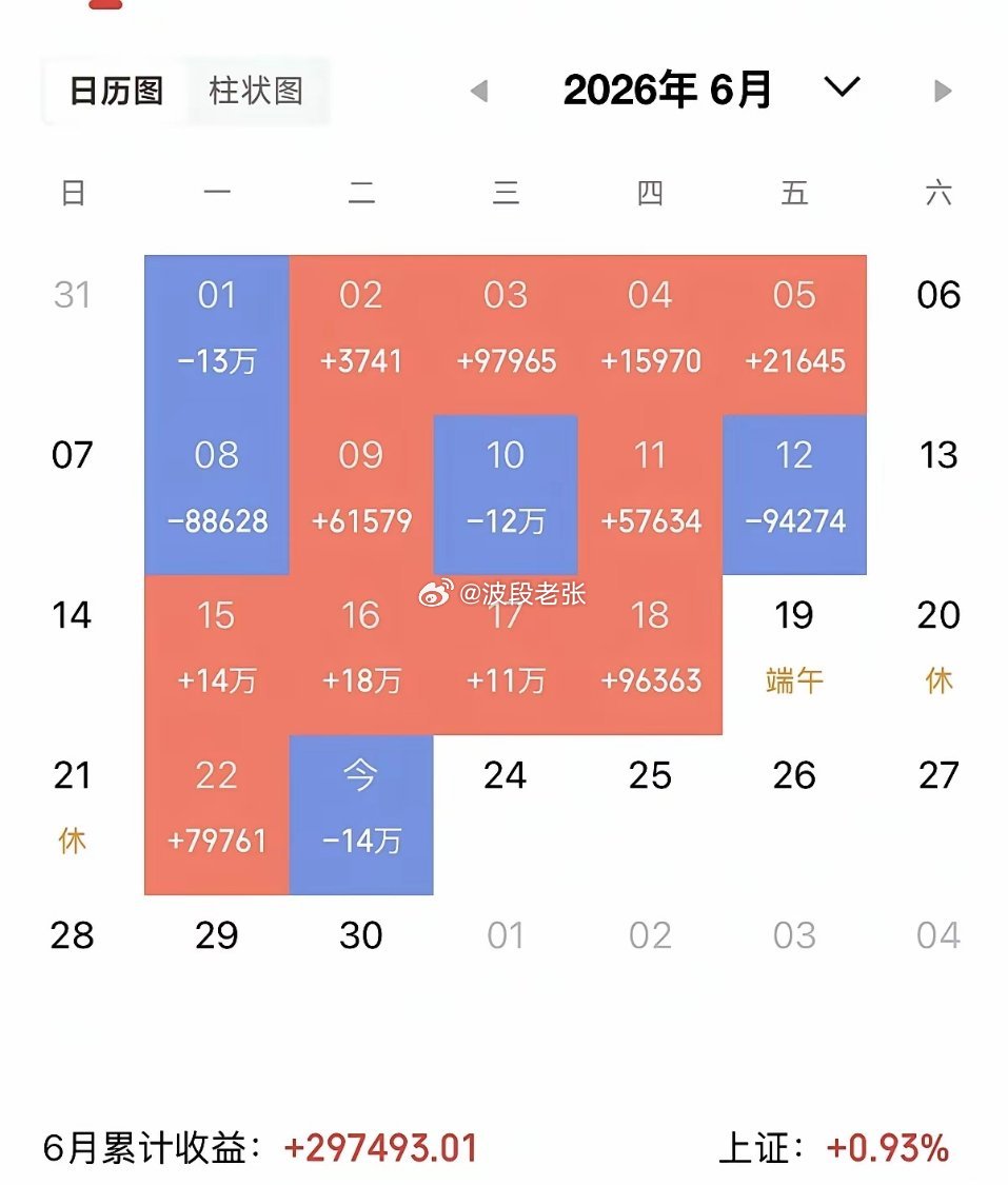 2026.6.23下午  跌的我想骂人了    跌的我今天掺目忍睹，不是不允许跌