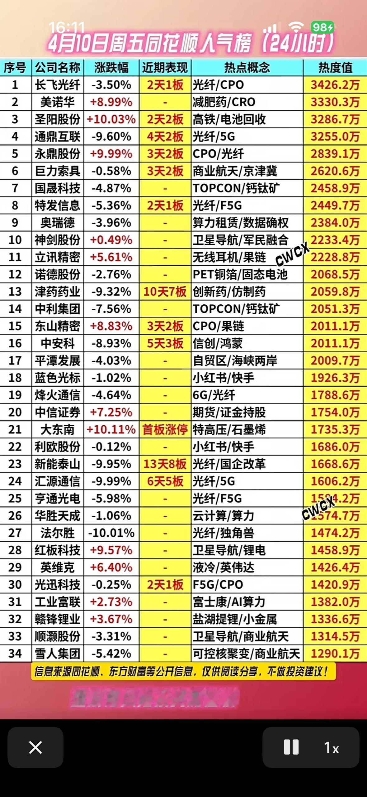 4月10日收盘人气前34名个股榜揭晓

4月10日收盘人气前34名个股榜揭晓，这