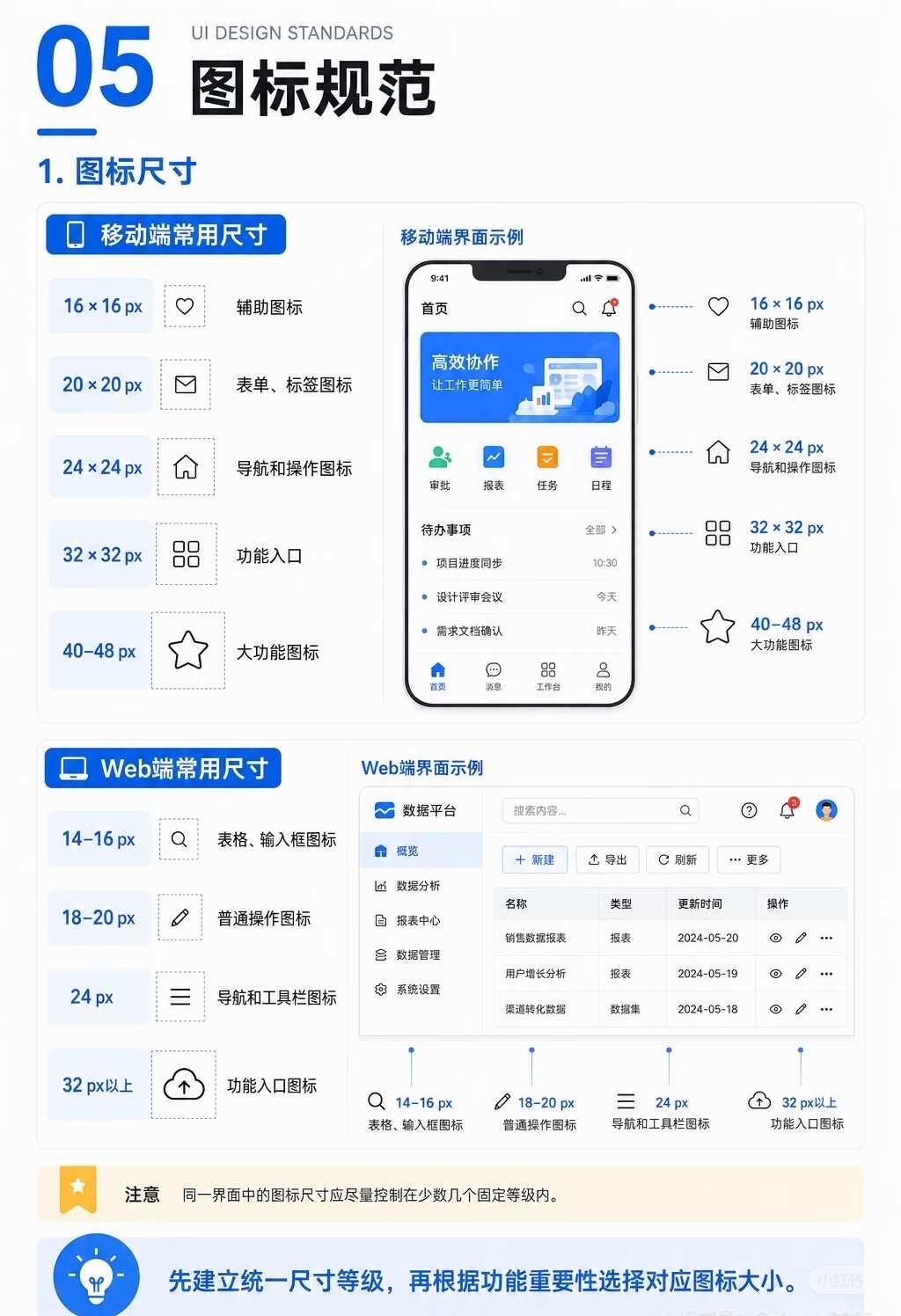 Day20 自学UI/UX 打卡✨| UI组件规范及状态
✅图标规范
▪️尺寸：