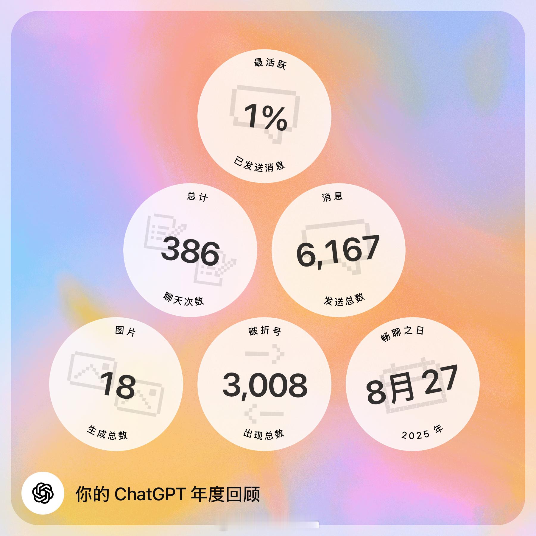 年度总结 “新的一年，更多咖啡” 