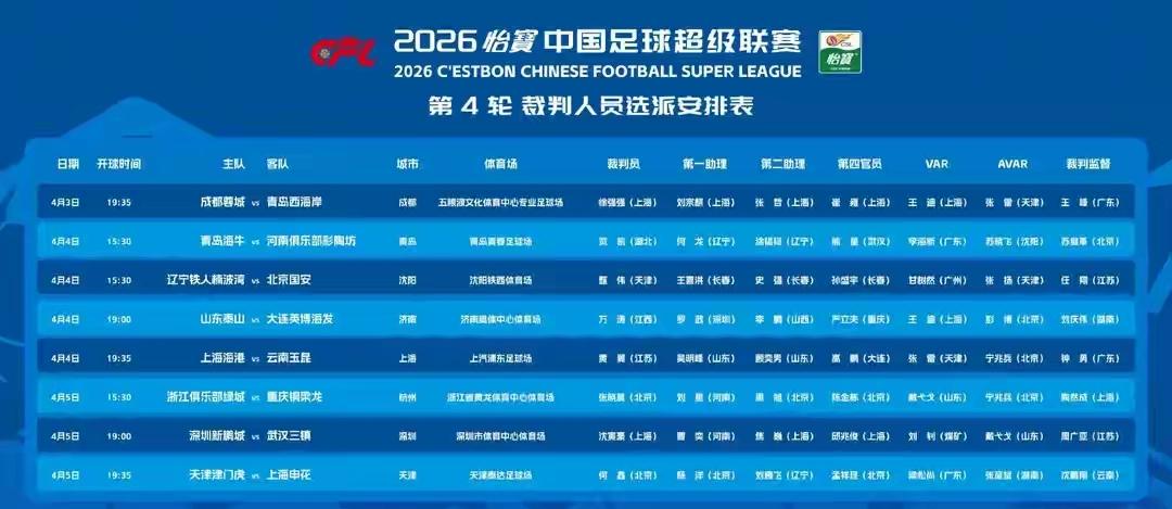 中超第四轮裁判安排有两大亮点吸引人：
一是没有国际大腕马宁、傅明，也没有中超明星