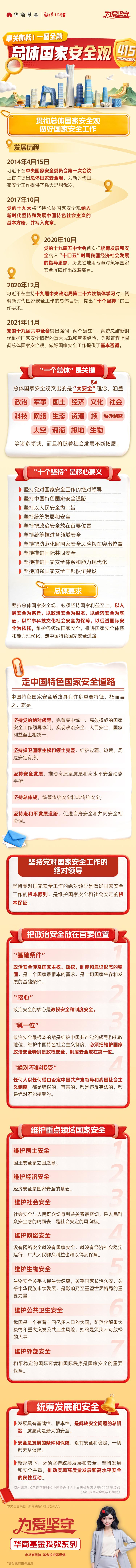 【4.15全民国家安全教育日】一图了解 总体国家安全观