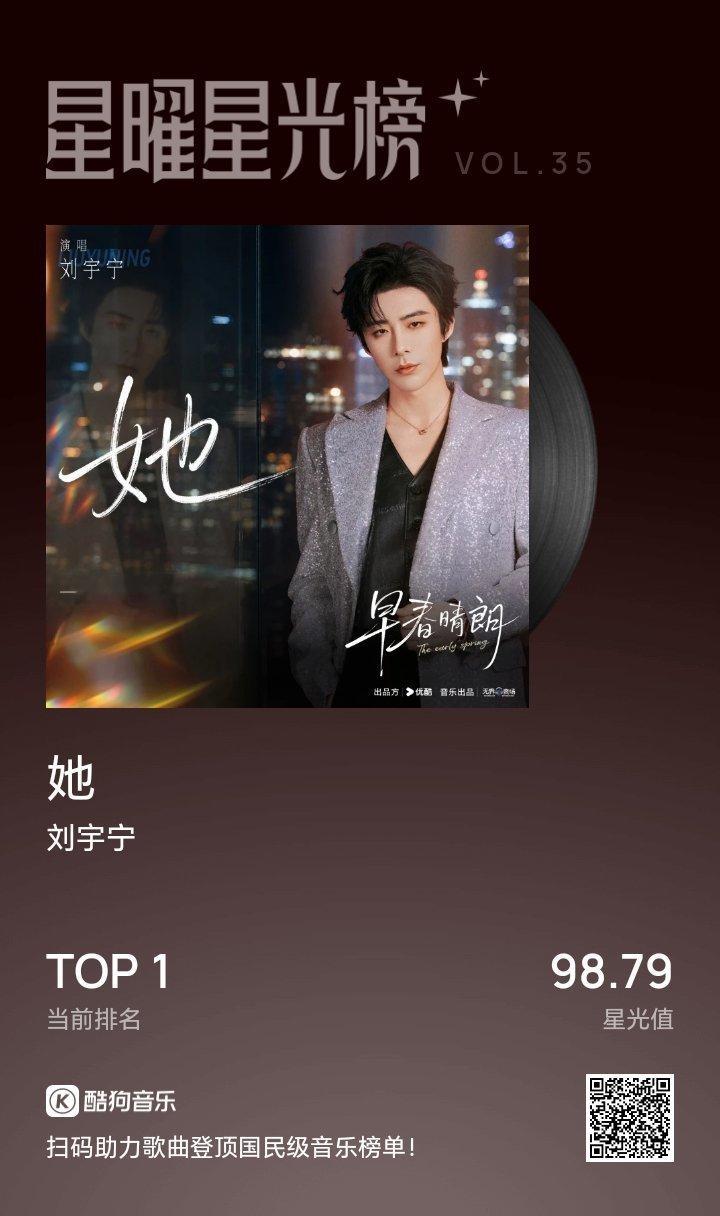 国民流行音乐实时风向标   刘宇宁早春晴朗片头曲  | 腾讯音乐由你榜 | 摩登