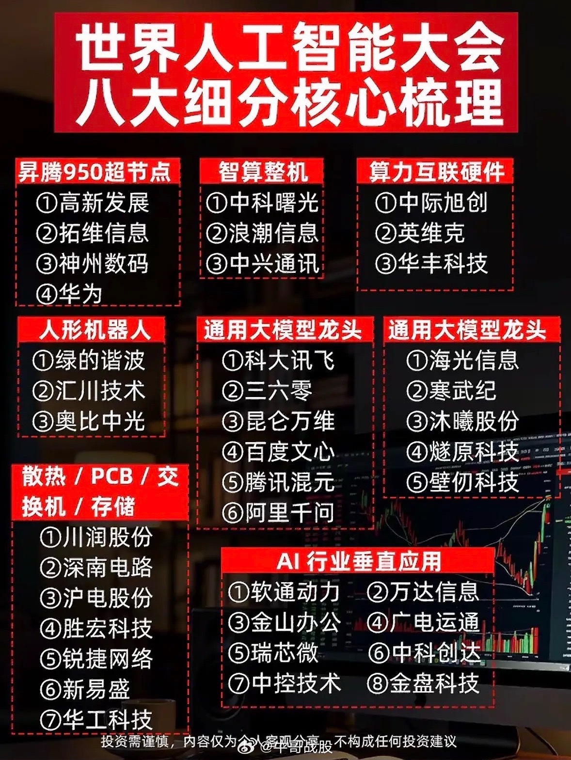 世界人工智能大会八大细分核心梳理，带你领略科技前沿！世界人工智能大会太令人期待了
