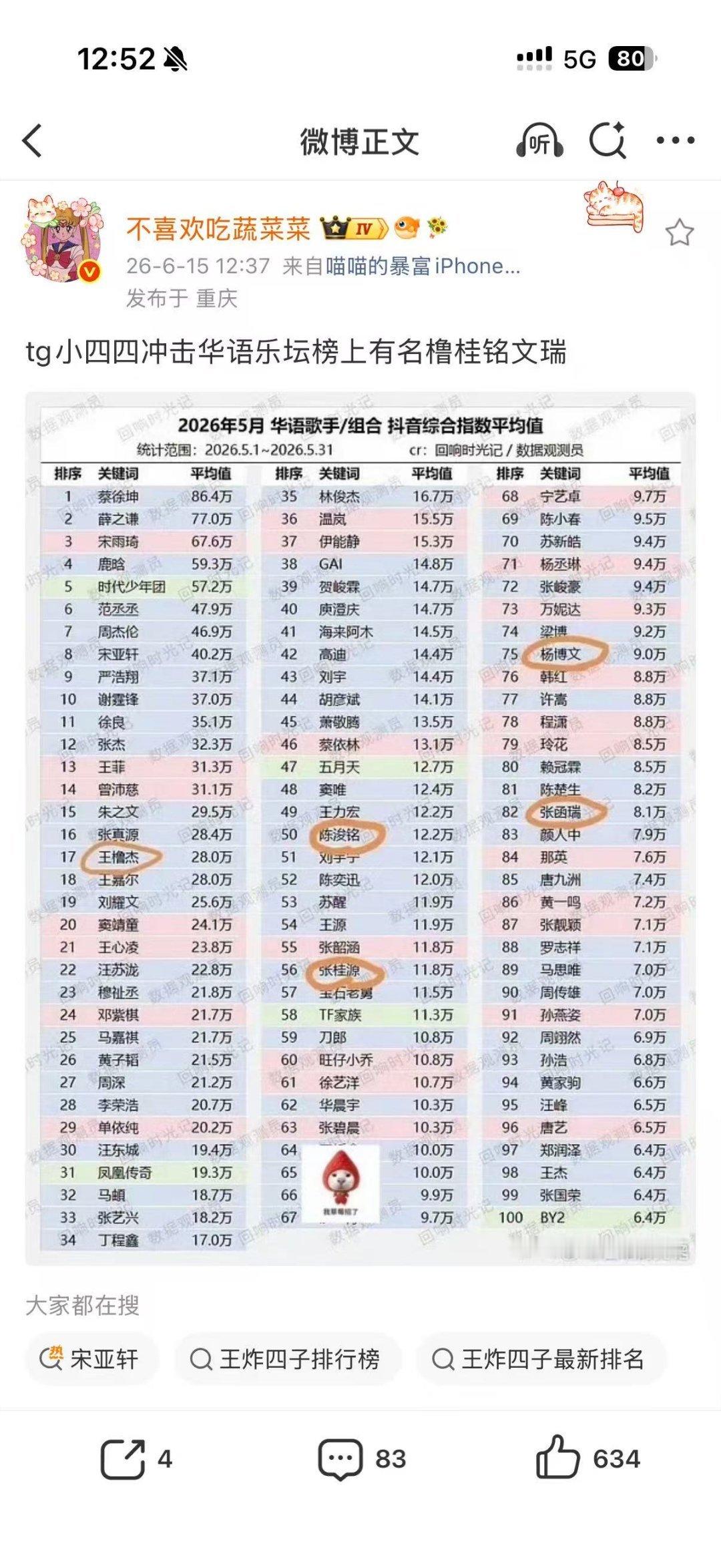 哦哦 我们还没发歌就已经赢了那群💦货 