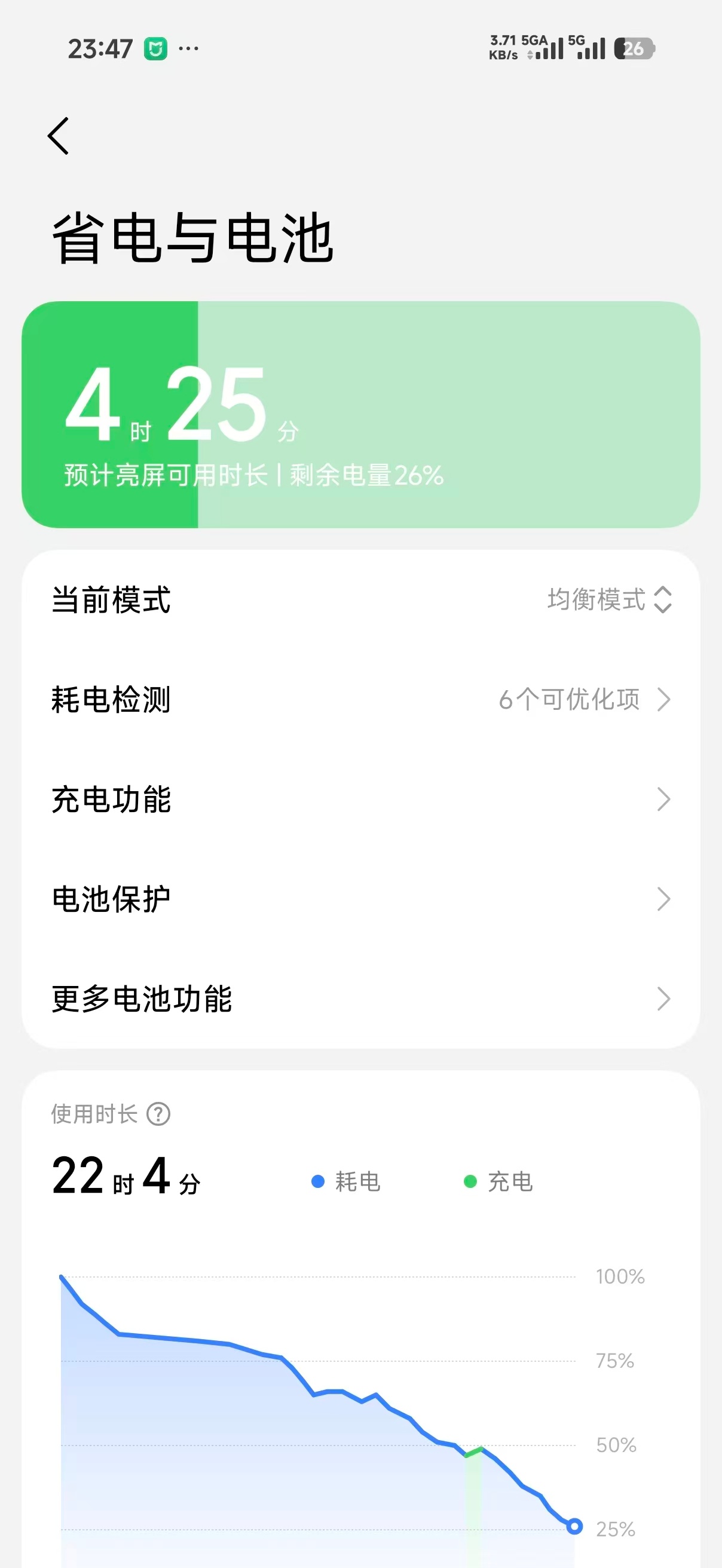 朋友买了个小米18promax用了一天，中间就充了一小会电。。。昨晚0点拔的电用