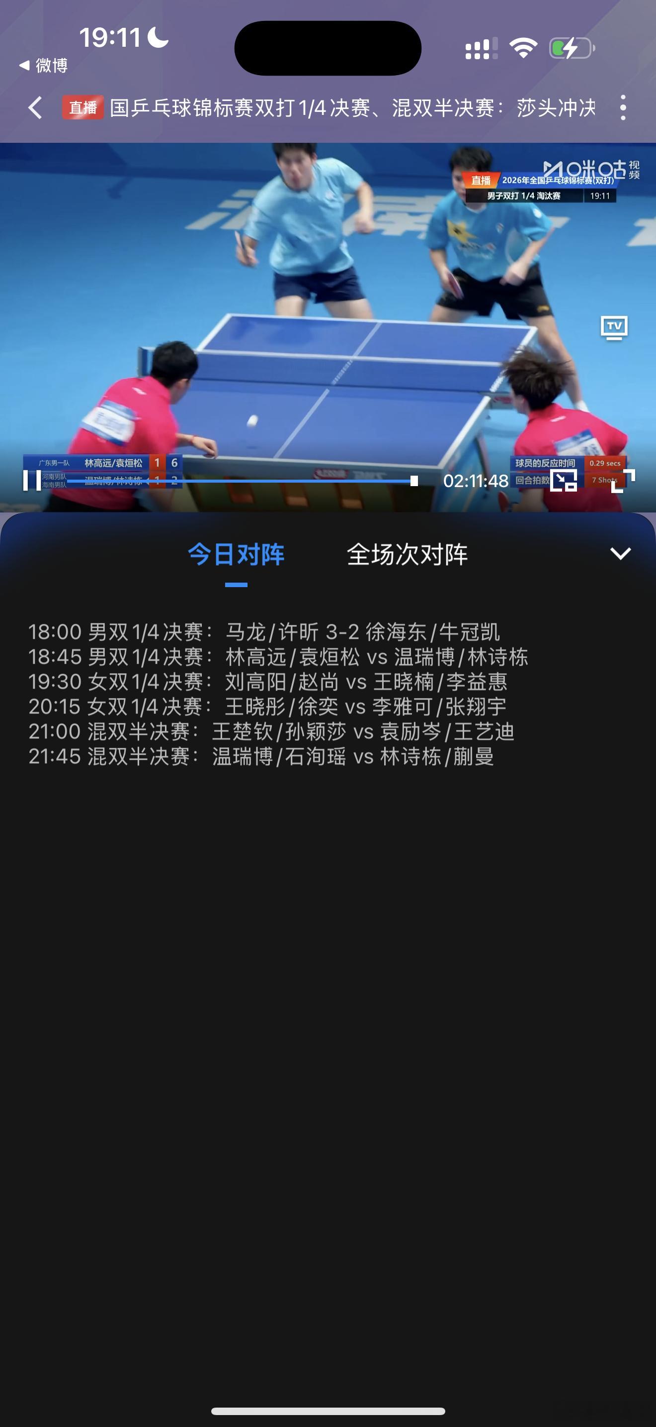 国内赛事看来差距还是小，打到4强战，感觉我觉得不太知名的人拉出来打也能打一打，一