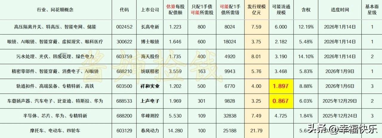 2026.01.31
——深耕，潜伏（每周更新）


这部分上市公司已经拿到证监