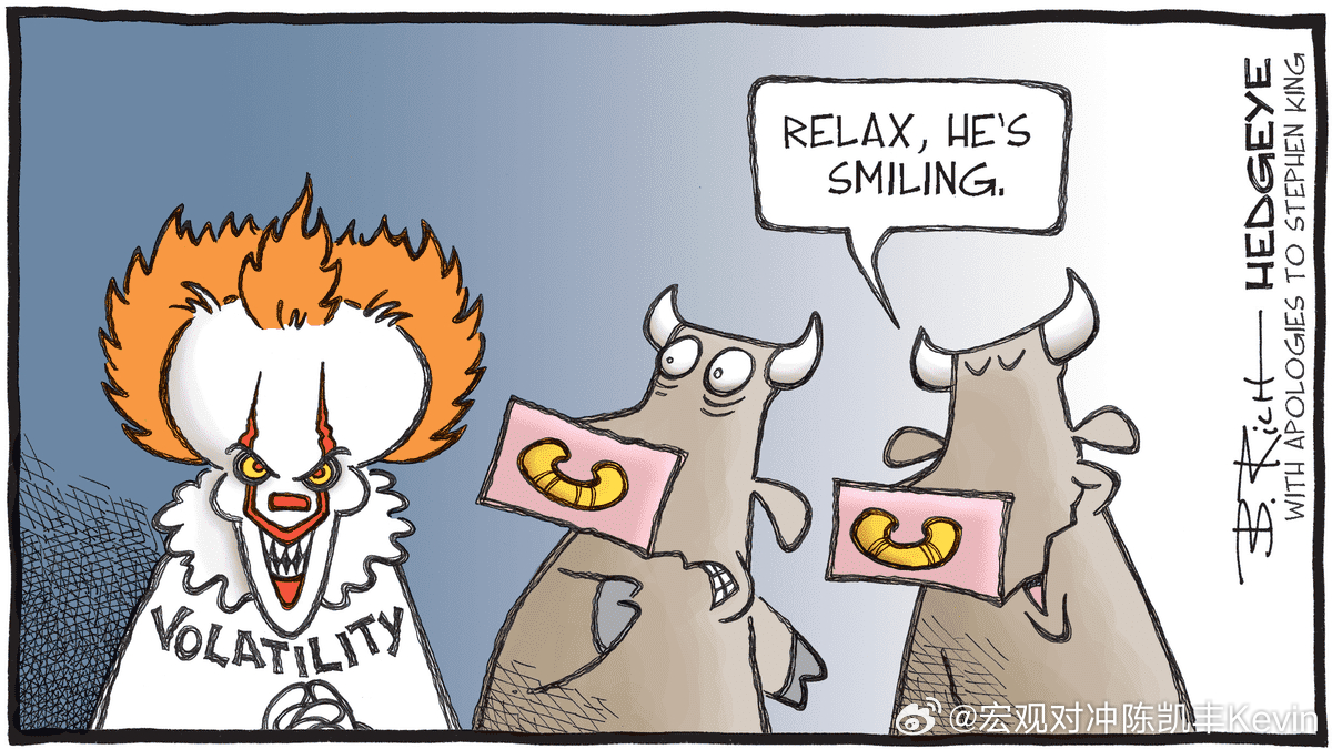 11月份开始美股的6个月历史强势周期了[可爱]上周，由于市场对估值担忧加剧，标普