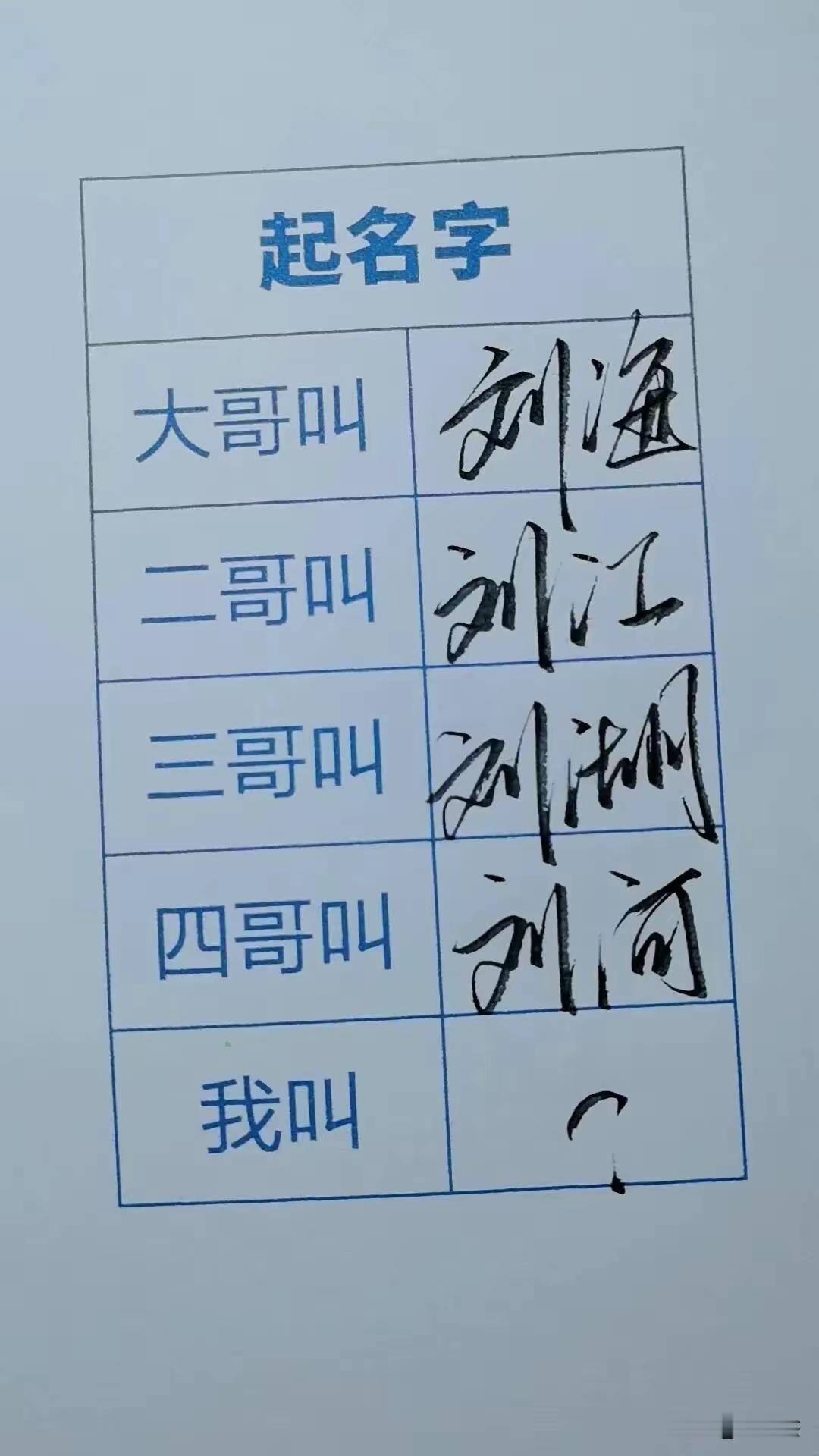 起名字，既然大哥叫 刘海二哥叫 刘江三哥叫 刘湖四哥叫 刘河作为五弟的他该取个什