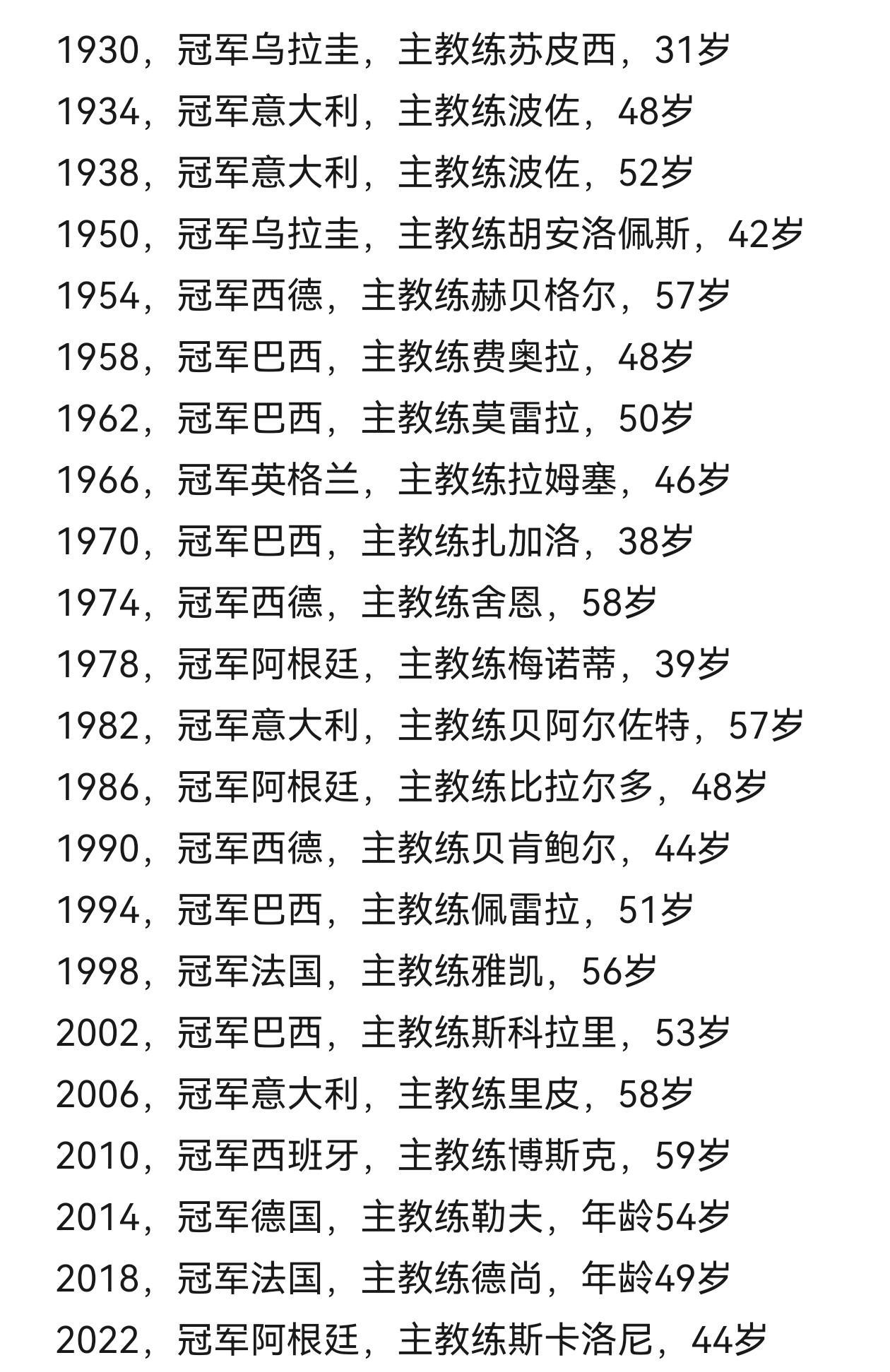 历届世界杯冠军球队，主教练皆为本国国籍，并且年龄均在60岁以下，符合这个定律的传
