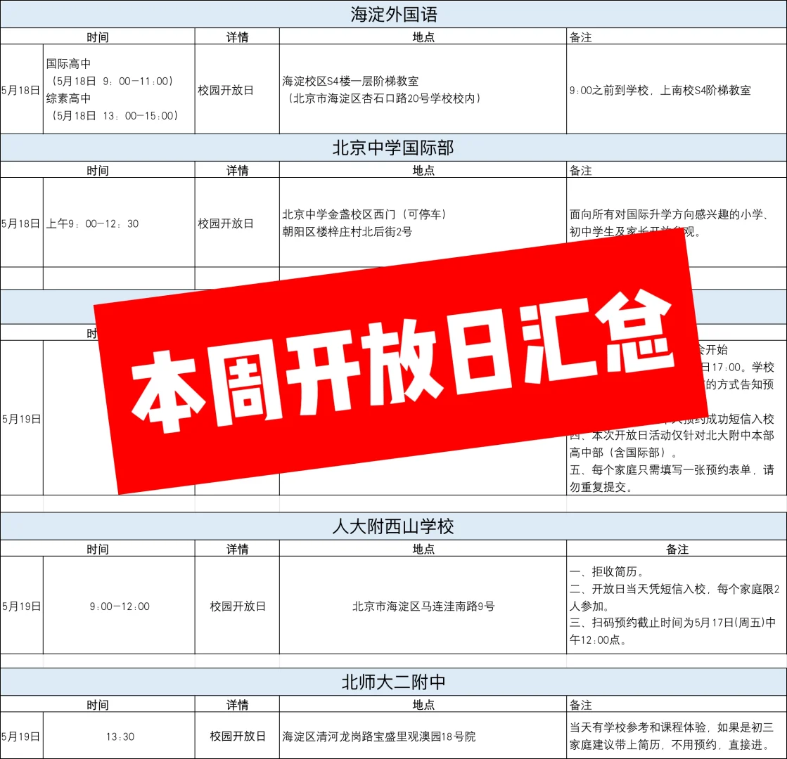 海淀外国语、北大附，师大二附等开放日