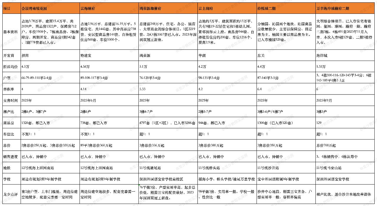 宝安福沙6盘详细对比测评