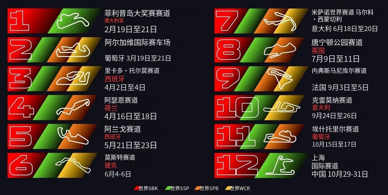主场号角吹响！2027WSBK收官大战落户上海，中国摩托迎来全新篇章
当Worl